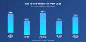 Remote work data